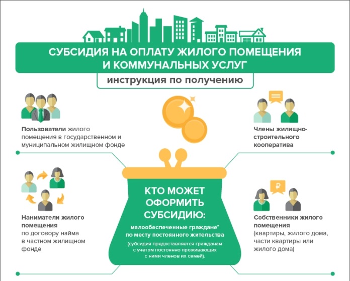 Кто имеет право на субсидию