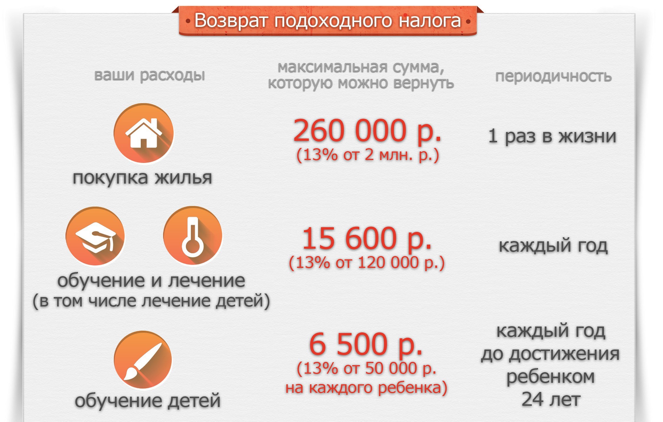 Возврат подоходного налога Возврат подоходного налога